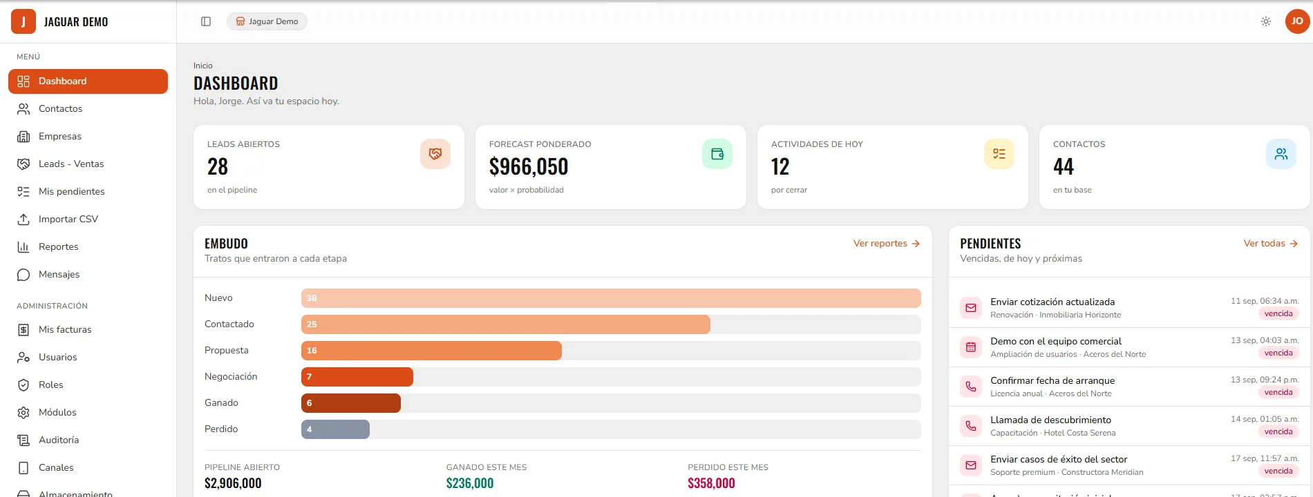 Dashboard de CRM Jaguar con leads abiertos, pronóstico ponderado, actividades de hoy, embudo del mes y pendientes