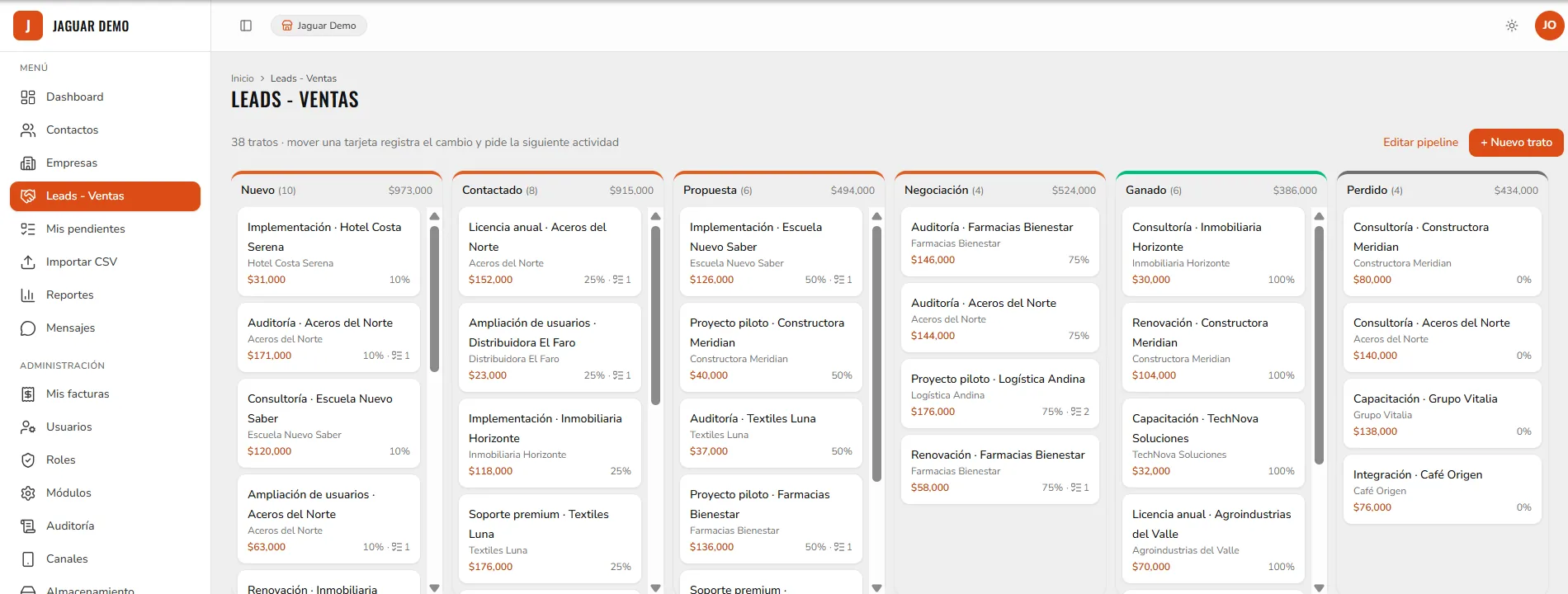 Tablero de Leads - Ventas de CRM Jaguar: columnas Nuevo, Contactado, Propuesta, Negociación, Ganado y Perdido con el monto de cada etapa